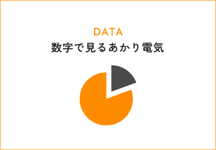 数字で見るあかり電気